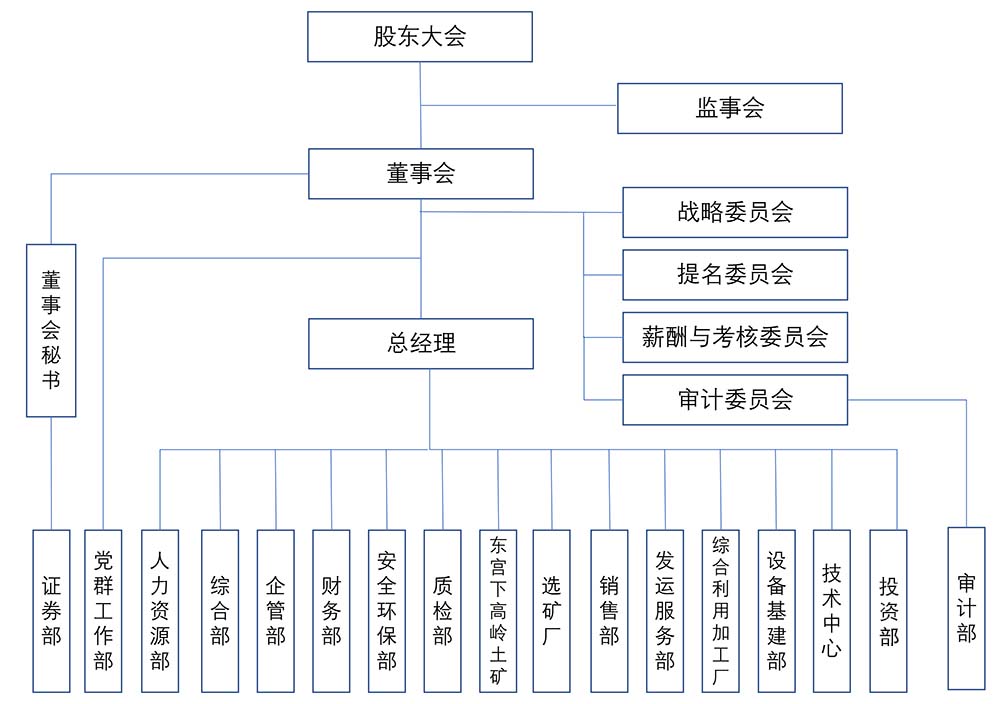 組織架構修改后.jpg